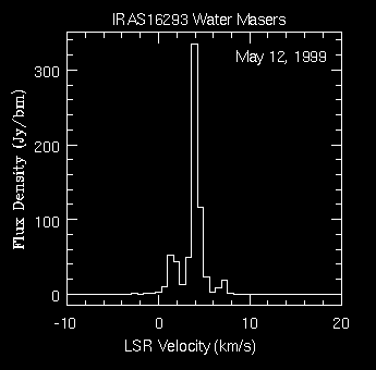 Water Maser Spectrum --- May 12, 1999