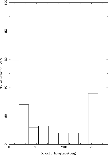 \includegraphics[scale=0.45]{long.hist.eps}