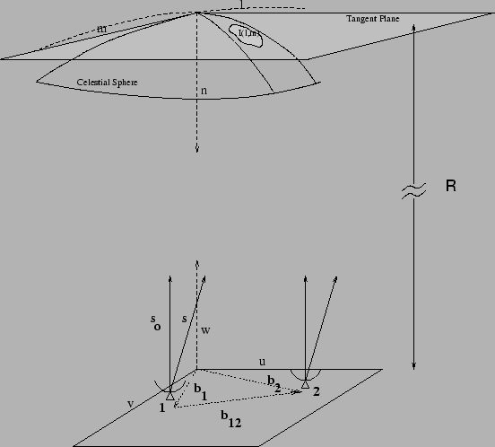 \includegraphics[scale=0.6]{2DGeom.2.ps}