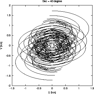 \includegraphics[scale=0.8]{40_csq.eps}