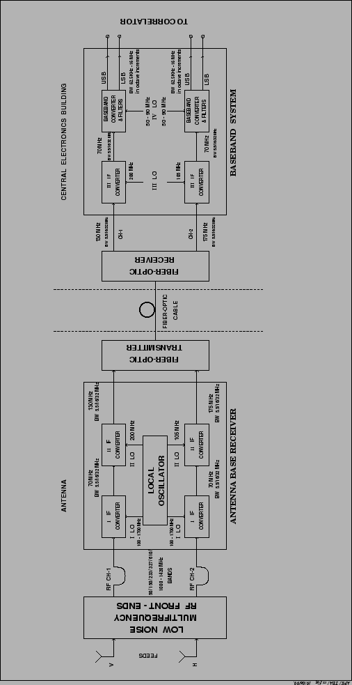 \includegraphics[scale=0.8]{GMRT_RX.PS}