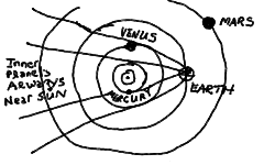 The Inner Planets