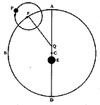 Ptolemy's Orbits