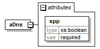 config_diagrams/config_p1.png