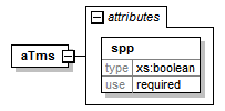 config_diagrams/config_p2.png