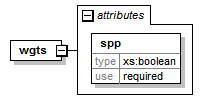 config_diagrams/config_p28.png