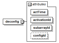 deconfig_diagrams/deconfig_p1.png