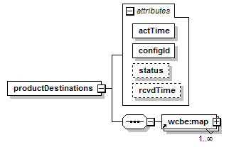 widarCbe_diagrams/widarCbe_p4.png