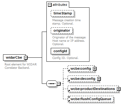 widarCbe_diagrams/widarCbe_p5.png