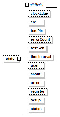 stationBoard_diagrams/stationBoard_p110.png