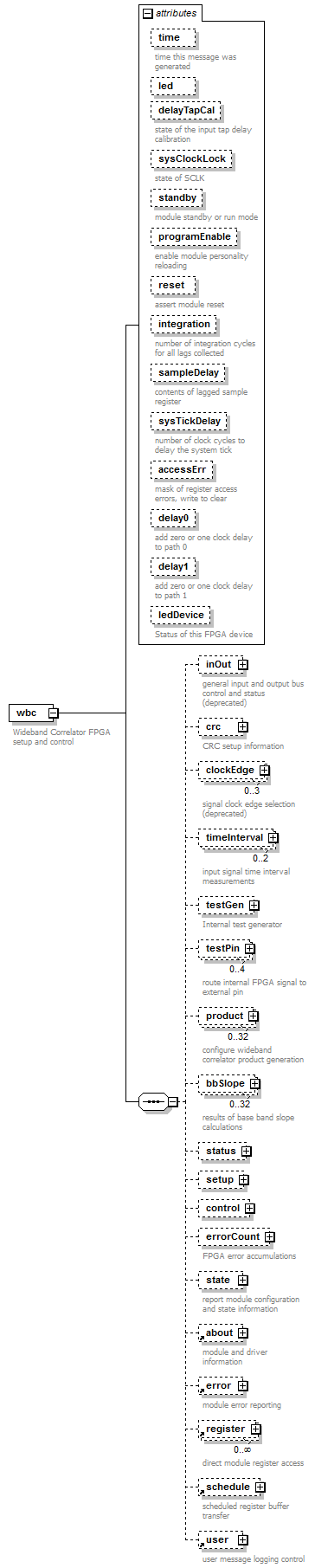 stationBoard_diagrams/stationBoard_p111.png