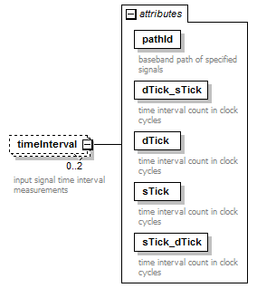 stationBoard_diagrams/stationBoard_p115.png