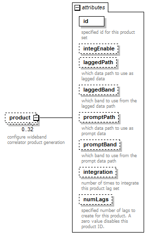 stationBoard_diagrams/stationBoard_p118.png