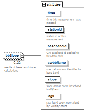 stationBoard_diagrams/stationBoard_p119.png