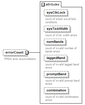 stationBoard_diagrams/stationBoard_p123.png