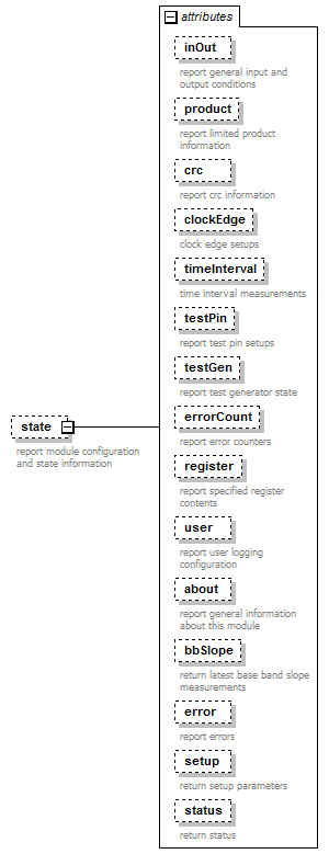 stationBoard_diagrams/stationBoard_p124.png