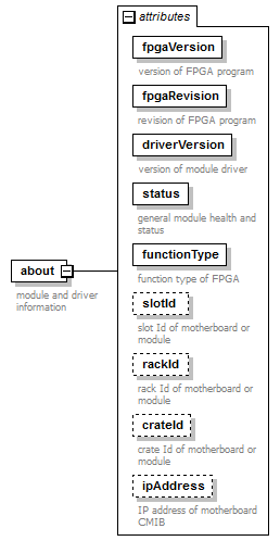 stationBoard_diagrams/stationBoard_p125.png