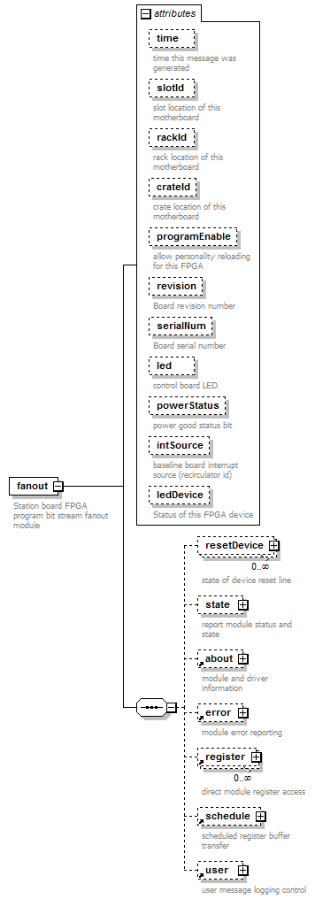 stationBoard_diagrams/stationBoard_p13.png