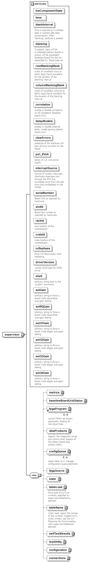 stationBoard_diagrams/stationBoard_p142.png
