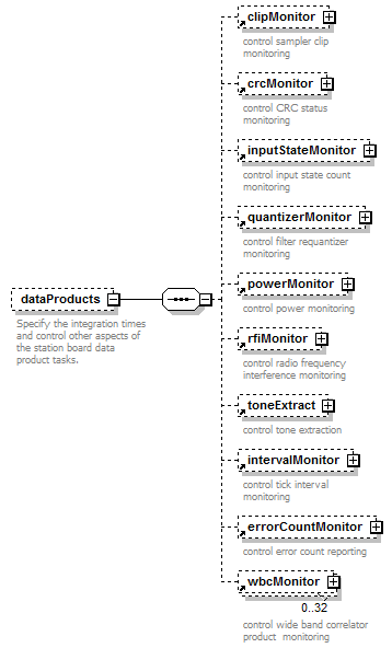 stationBoard_diagrams/stationBoard_p149.png
