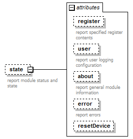 stationBoard_diagrams/stationBoard_p15.png