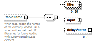 stationBoard_diagrams/stationBoard_p155.png