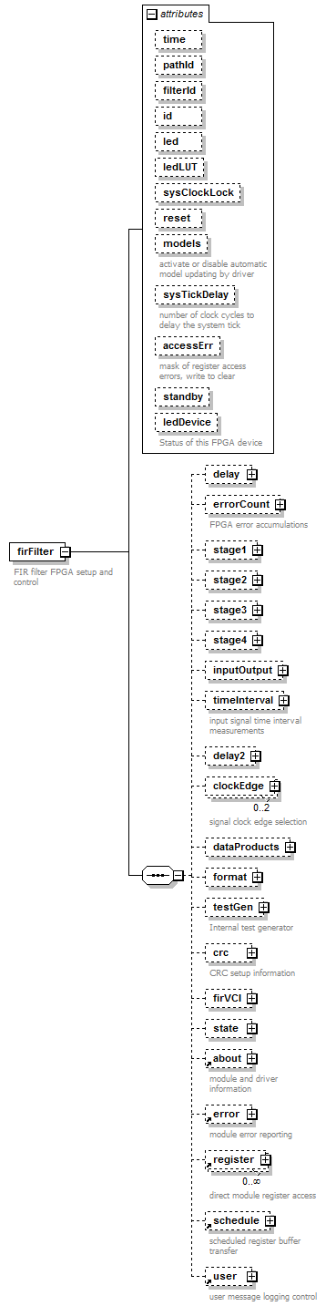 stationBoard_diagrams/stationBoard_p16.png