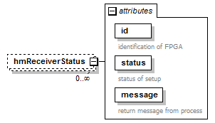stationBoard_diagrams/stationBoard_p164.png