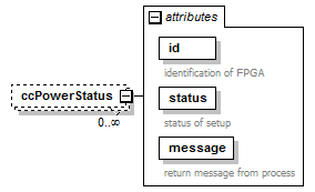 stationBoard_diagrams/stationBoard_p166.png