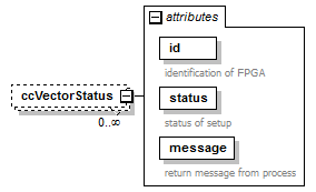 stationBoard_diagrams/stationBoard_p170.png