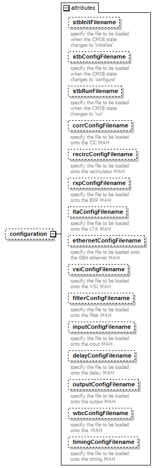 stationBoard_diagrams/stationBoard_p173.png