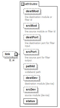 stationBoard_diagrams/stationBoard_p175.png