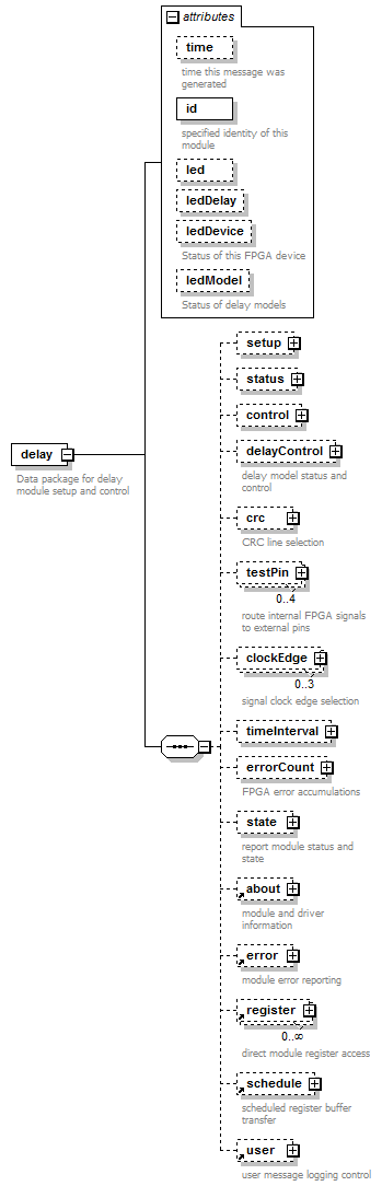 stationBoard_diagrams/stationBoard_p2.png