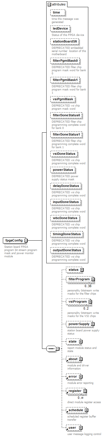 stationBoard_diagrams/stationBoard_p34.png