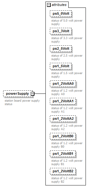 stationBoard_diagrams/stationBoard_p38.png