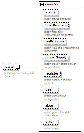 stationBoard_diagrams/stationBoard_p39.png