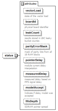 stationBoard_diagrams/stationBoard_p4.png