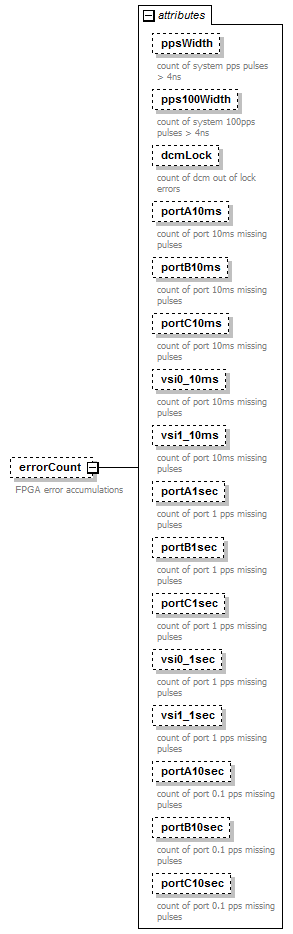 stationBoard_diagrams/stationBoard_p49.png