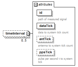 stationBoard_diagrams/stationBoard_p53.png