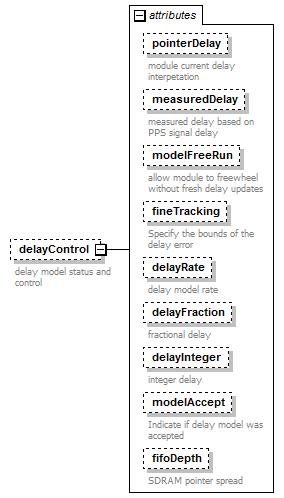 stationBoard_diagrams/stationBoard_p6.png