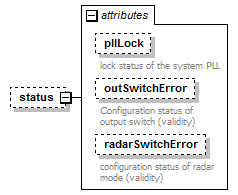 stationBoard_diagrams/stationBoard_p61.png