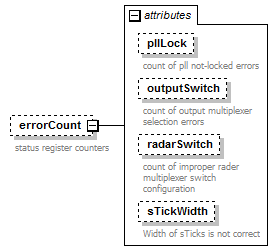 stationBoard_diagrams/stationBoard_p71.png