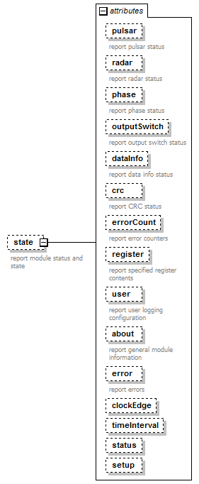 stationBoard_diagrams/stationBoard_p72.png
