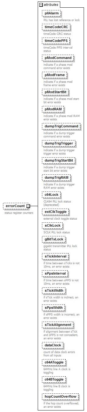 stationBoard_diagrams/stationBoard_p81.png