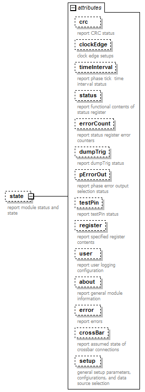 stationBoard_diagrams/stationBoard_p85.png