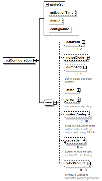 stationBoard_diagrams/stationBoard_p86.png