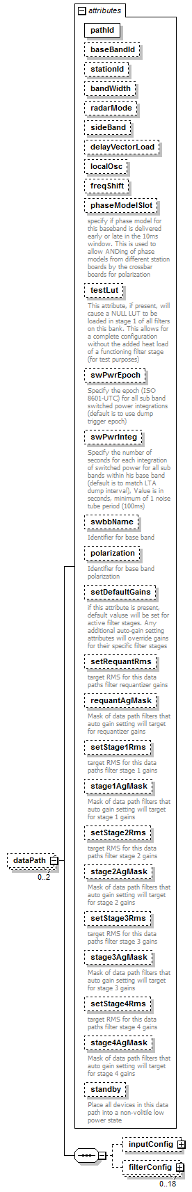 stationBoard_diagrams/stationBoard_p87.png