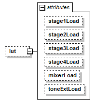 stationBoard_diagrams/stationBoard_p90.png