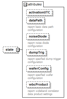 stationBoard_diagrams/stationBoard_p96.png