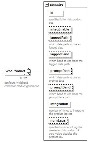 stationBoard_diagrams/stationBoard_p98.png